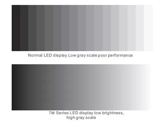 Low brightness with high gray scale